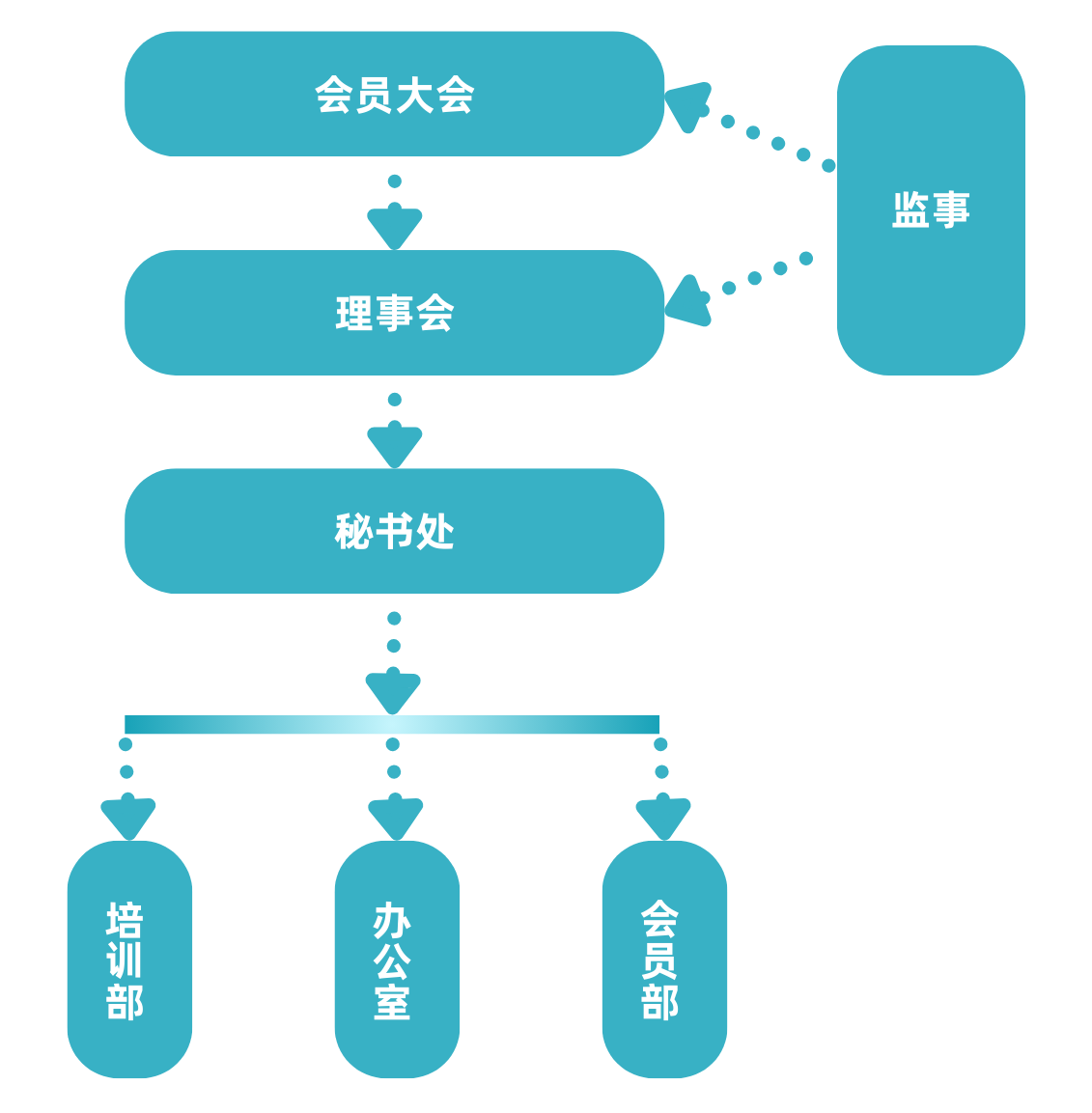 JIAGOU